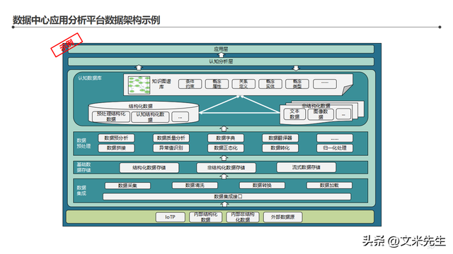 智能工厂整体蓝图 信息化顶层架构设计咨询项目